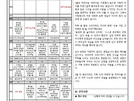 2026년 5월 서광..