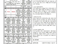 2025년 5월 서광..