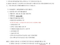 2025년 신청사업 소규모복..