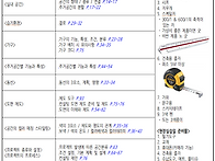 [NCS 1급 이론]2..