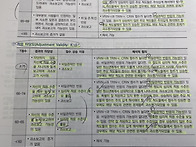 요약노트 복습하며..