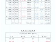 라인별 주차현황(26년08..