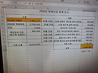 2020년 영신삼점 회계보고