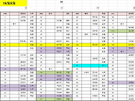 7월18일 배치표 (우천적용..