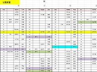 10월31일 배치표