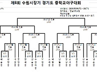 제8회 수원시장기 경기도 ..