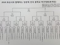 2018 양준혁 전국 중학교 ..