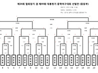 제34회 협회장기 겸 제49..