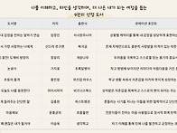 2026년 상반기 북큐레이션