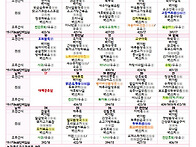 2026.8월 식단