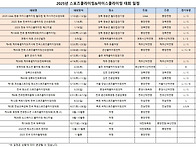 2025 스포츠클라이밍 대회..