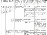 수업료 환불기준