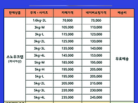 1월 31일 (금요일) ~ 2..