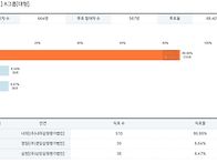 만기분양전환감정..