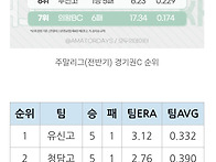 황금사자기고교야구 대진표