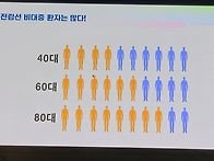 분당서울대병원 비뇨의학과..