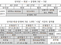 (9) 예수 공생애 3년, 희..