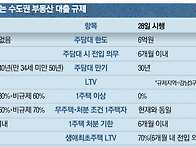 강남 집값 왜 오르나? 부..