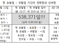 Re:5번, 첫 유월절과 부활..