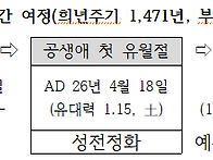 Re: 메톤주기보다 크고, ..