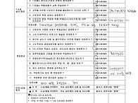2026.06.01일일안전관리 ..