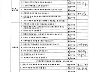 일안전관리 CYCLE 26.0..