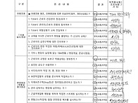 20260527_일일안전점검