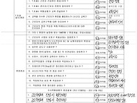일일안전관리 CYCLE 26..
