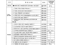 일안전관리 CYCLE 26.0..