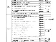 20260902_일일안전점검