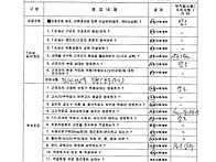 일안전관리 CYCLE 26.0..