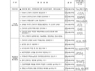 20260530_일일안전점검