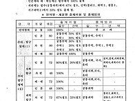 1999학년도대학수..