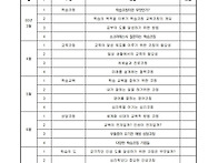 학습코칭인성지도..