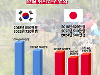 한국낚시협회 제공 낚시계..