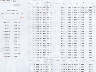 제14회 본회회장배 골프대..