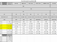 미사역 PC방 상권조사_2..