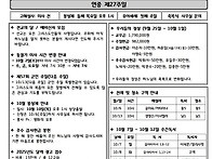 2024년 10월 6일 연중 제..