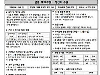 2024년 11월 10일 연중 ..