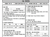 3월 15일 사순 제4주일