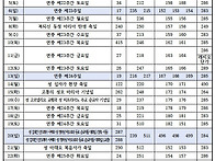 2026년 9월 성가..