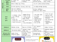 6월 사랑반 (만2세) 놀이..