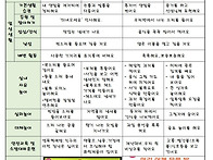 사랑1반 6월 놀이계획안