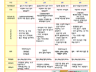 지혜반 6월 놀이계획안