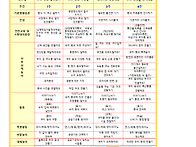 지혜반 6월 놀이계획안