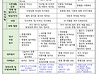 8월 놀이 계획안