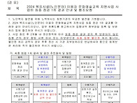 (문화예술발송-2025-003) 2024 복지시설..