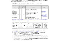 [문화예술발송-2024-110]2024 복지시설(..