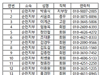 26년 순천지부 회원
