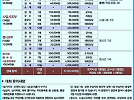 2016년 대한 함안지회 대..